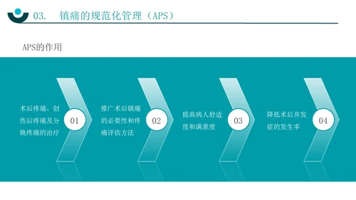 深青色简约实拍风围手术期患者疼痛管理护理培训PPT模板