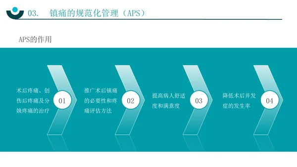 深青色简约实拍风围手术期患者疼痛管理护理培训PPT模板