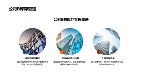 房产供应链全面优化