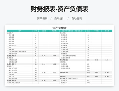 财务报表-资产负债表