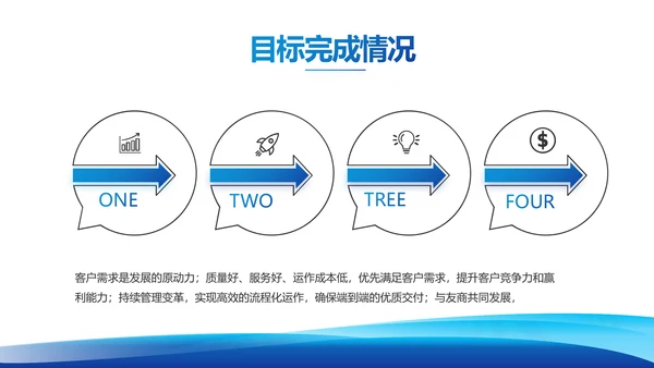 蓝色大气项目科技成果介绍工作总结PPT模板
