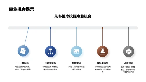 科技数码蓝图解析