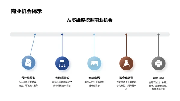 科技数码蓝图解析