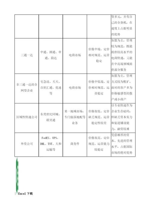 广东快递物流业与制造业融合发展及其创新实践.docx