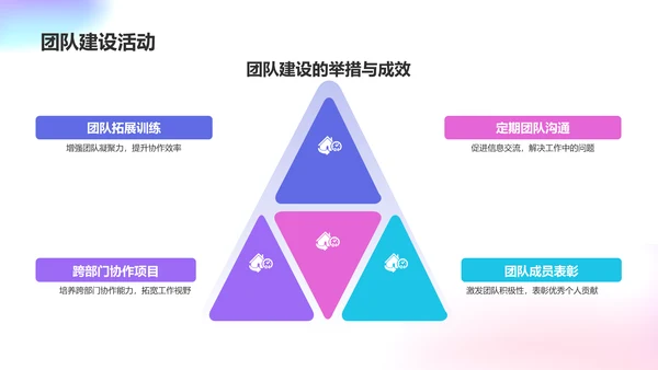 蓝色炫酷年终述职报告PPT模板