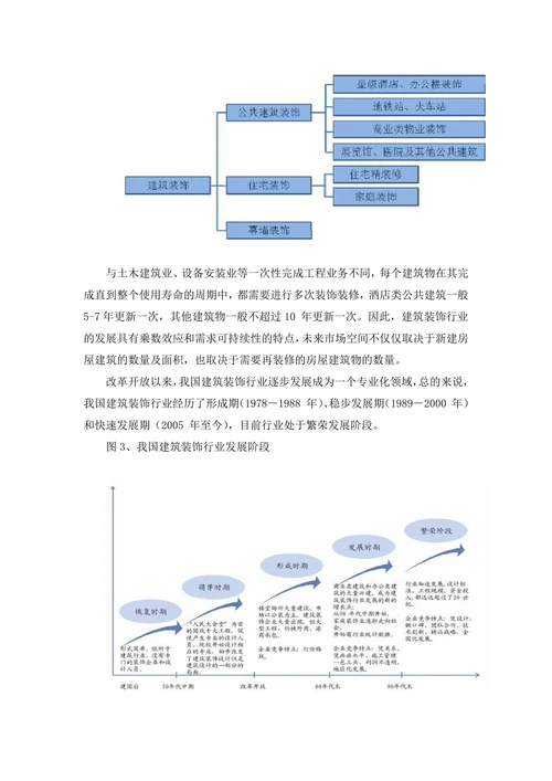 中国建筑装饰行业分析报告