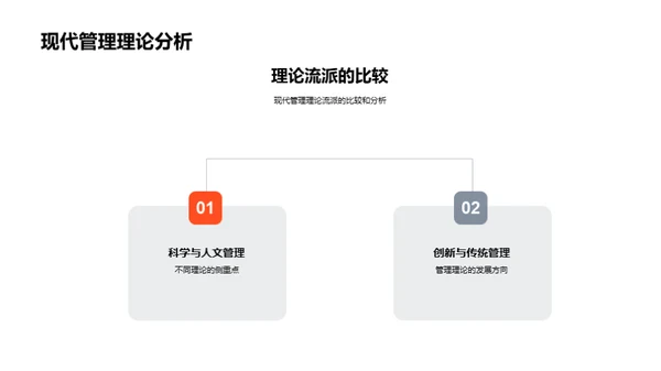 深度解析管理学