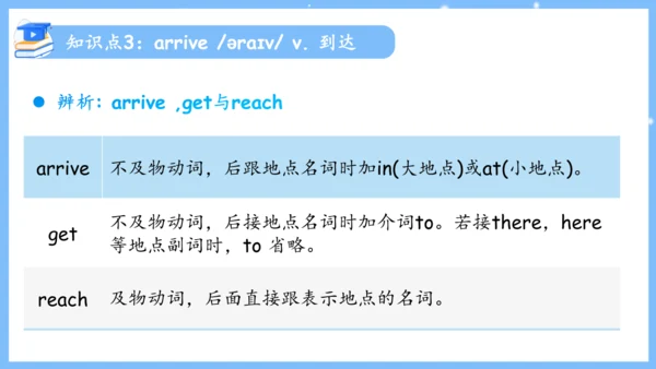 Unit 4 Don't eat in class单元复习课件（词组+句型+知识点+语法+写作指导+