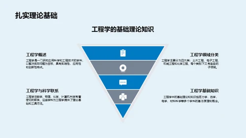 工程学实践与理论