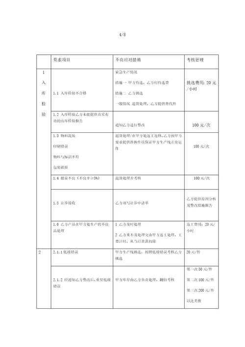 供应商质量协议与考核办法