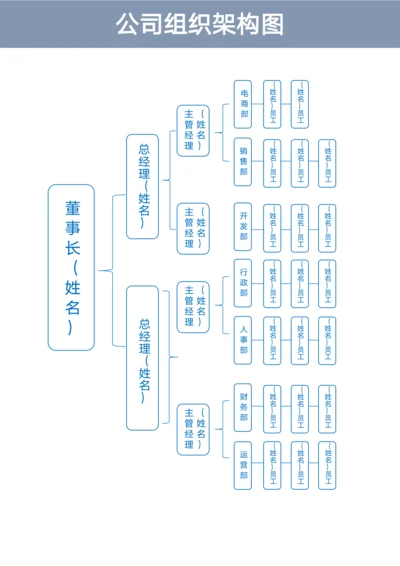 公司人员组织机构图架构图