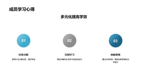 探索科学社团之旅