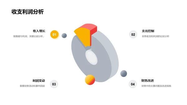 农场财务月度报告