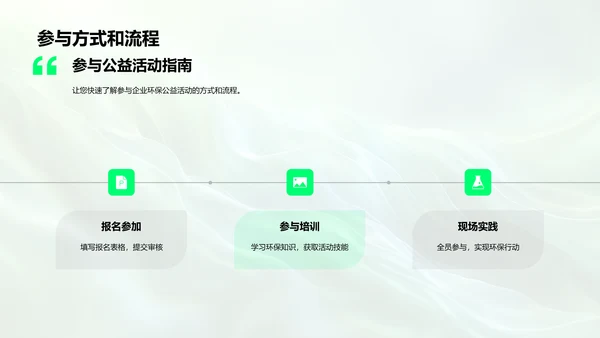 企业环保策划方案PPT模板