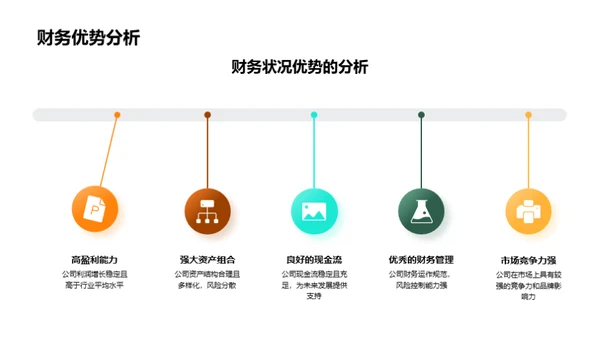 财务状况评估与策略优化