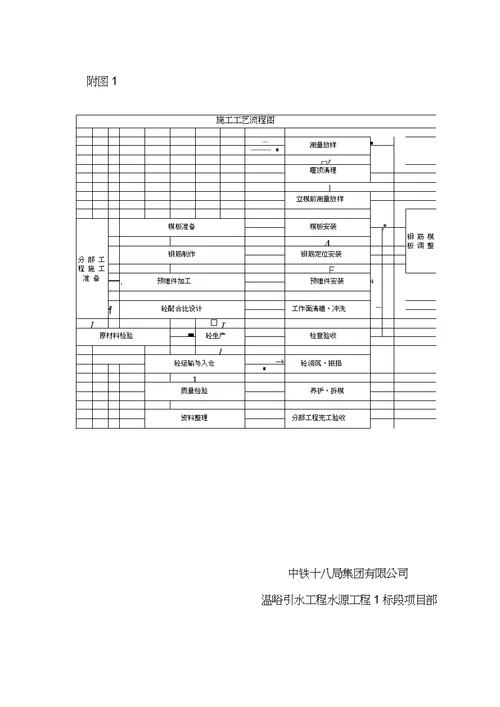 交通桥施工方案1