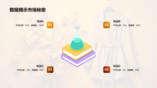 秋季服饰潮流解析