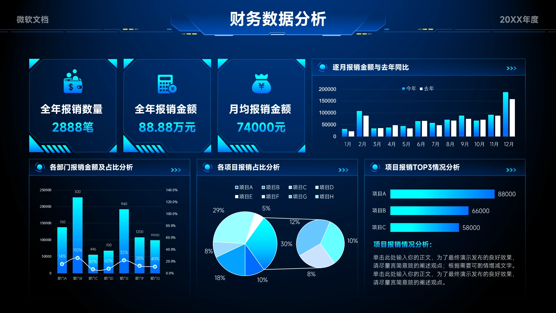 蓝色科技风财务数据分析看板-3