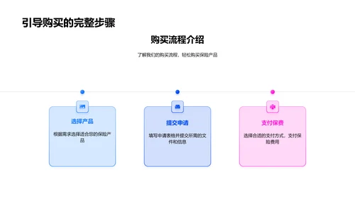 保险产品导览PPT模板