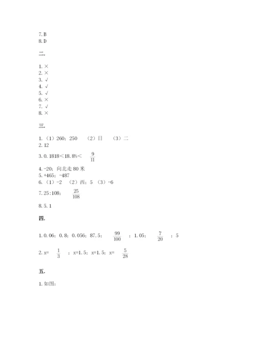 人教版六年级数学下学期期末测试题精品【夺冠系列】.docx