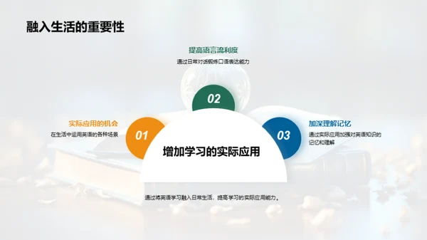 趣味英语 新学习