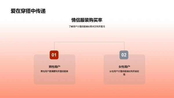 七夕节游戏营销解析