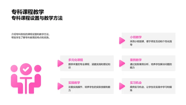 专科教育与职业规划