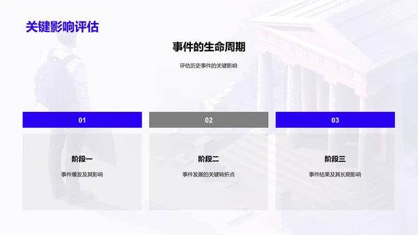 历史事件深度解析讲座PPT模板