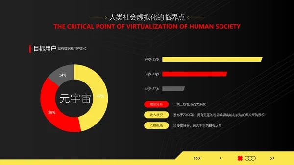 VR元宇宙发展研究报告PPT模版