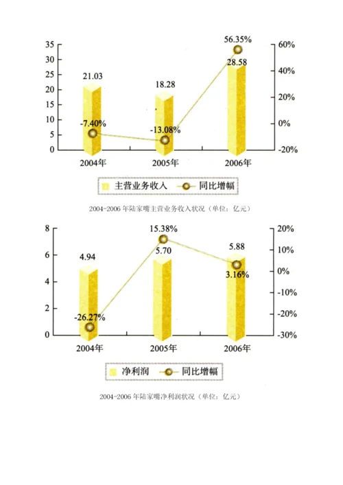 中国房地产上市公司考察.docx