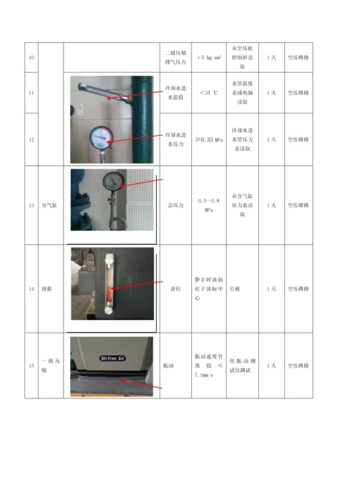 西昌分厂-空压机点检技术标准.docx