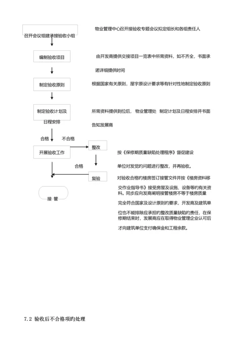 物业荣府-承接查验方案培训资料.docx