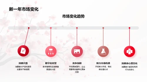 立春策略，开年营销