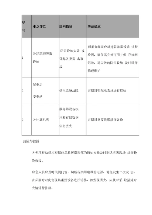 44自然灾害风险评估及应对程序