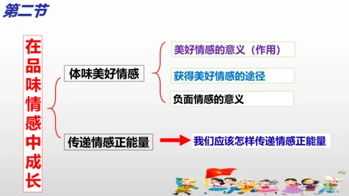 统编版道德与法治七年级下册 第五课  品出情感韵味  复习课件(共25张PPT)