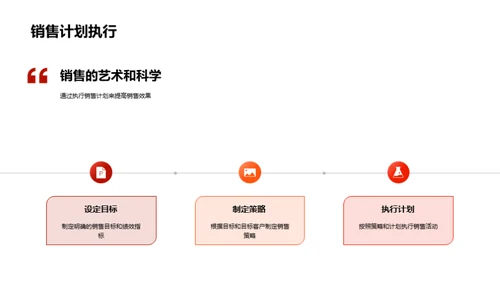 商务沟通与销售策略