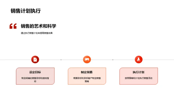 商务沟通与销售策略