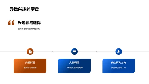 学术研究之旅