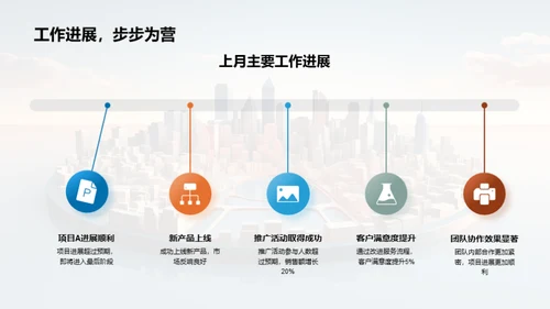 部门运营回顾与展望