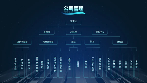 高级未来科技风互联网创新创业计划大赛PPT模板