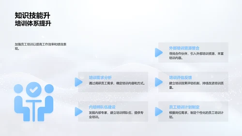 年度人资工作总结PPT模板