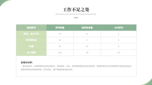 清新简约花卉工作汇报工作总结工作报告述职ppt模板
