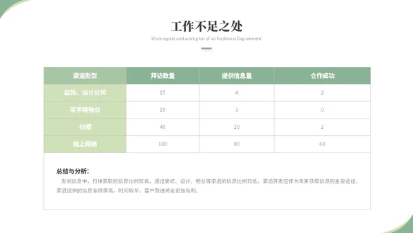 清新简约花卉工作汇报工作总结工作报告述职ppt模板