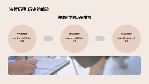 解读法律哲学
