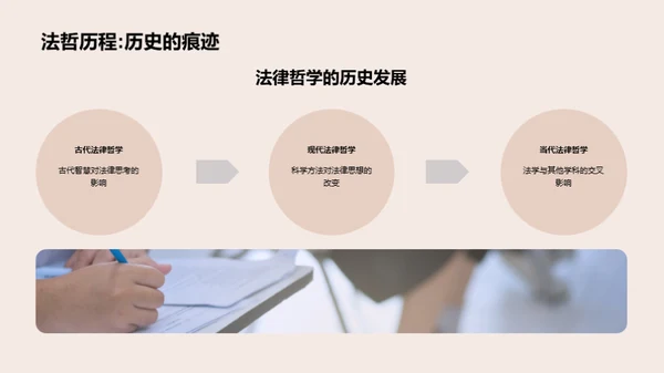 解读法律哲学