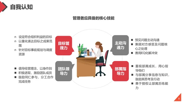 工作方法与管理能力培训通用PPT课件模板