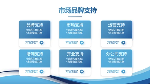 蓝色大学生校园辩论赛演说演讲比赛PPT模板