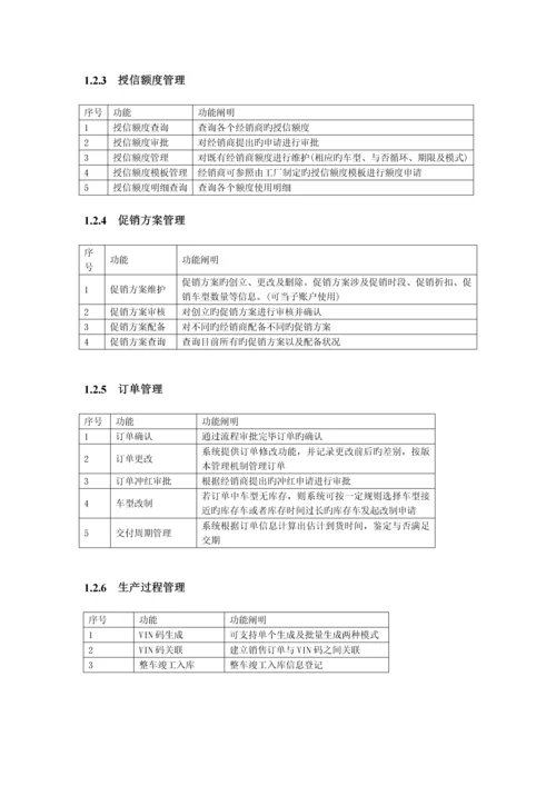 整车销售系统.docx