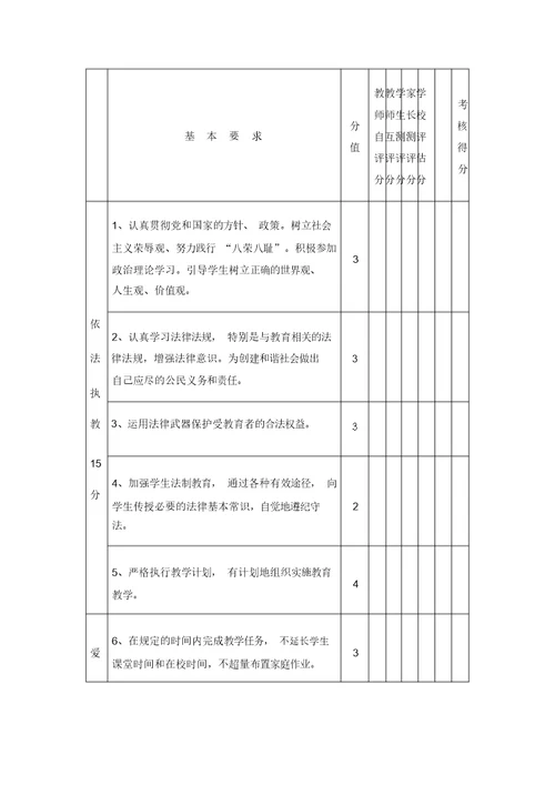 教师师德师风考核评价标准