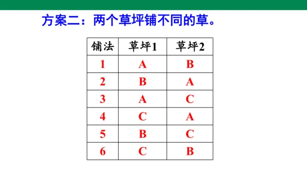 我们的校园 人教版数学三年级下册第八单元教学课件(共11张PPT)